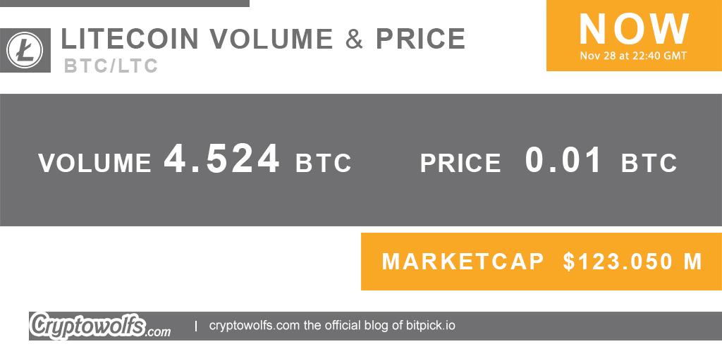 cryptowolfs's tweet image. #Litecoin Volume 4.524 BTC  0.01 BTC #Cryptocurrency  #btc #LTC