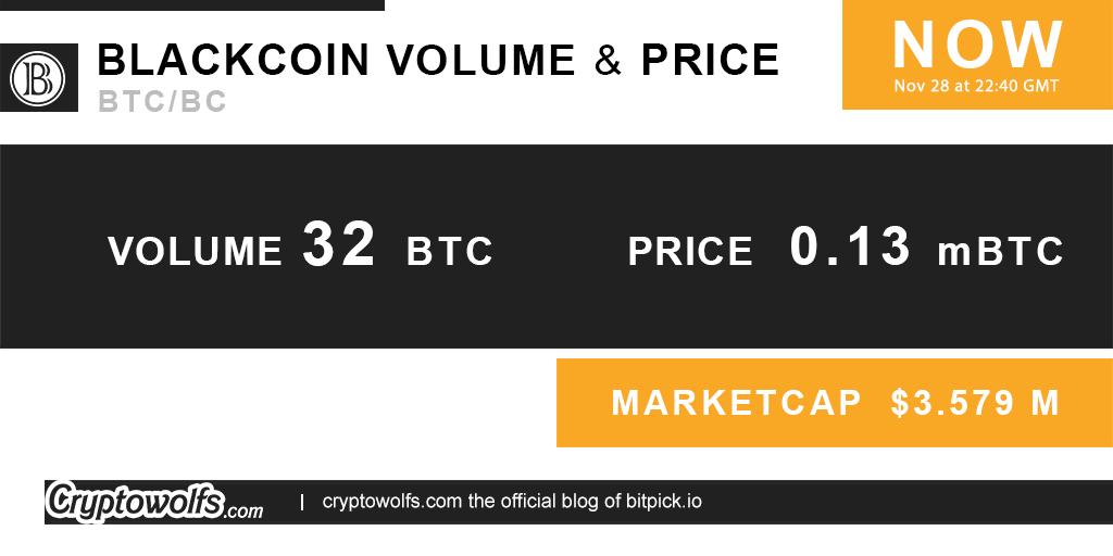 cryptowolfs's tweet image. #BlackCoin Volume 32 BTC  price 0.15 mBTC #Cryptocurrency #bitcoin #btc