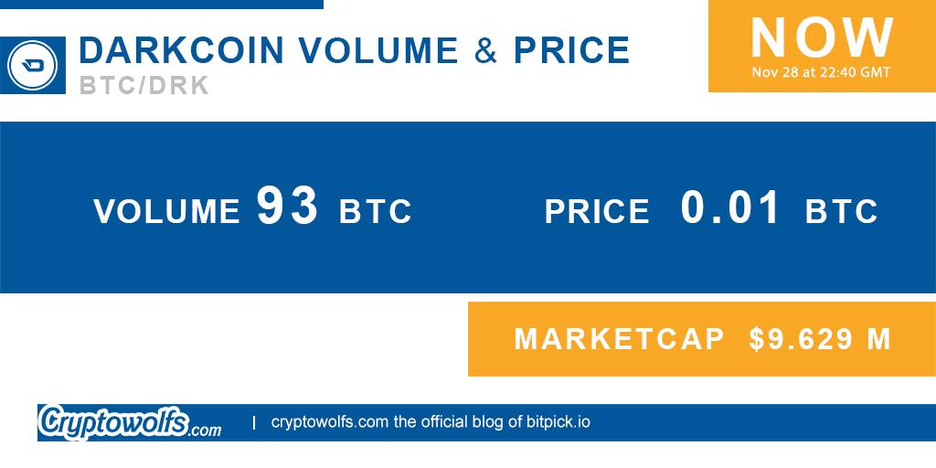 cryptowolfs's tweet image. #Darkcoin Volume 93 BTC price  0.01 BTC #Cryptocurrency #bitcoin #btc