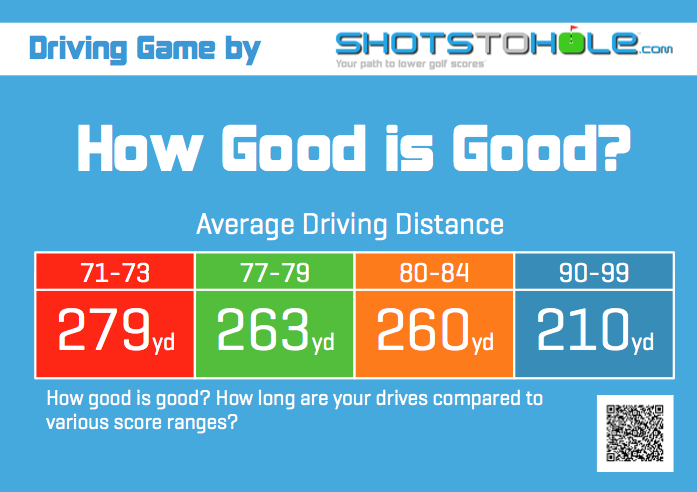 shotstohole's tweet photo. How far do you drive?
http://t.co/dxgtWxldzG
#howgoodisgood #stats #drivingdistance http://t.co/9XSLPswn6Y