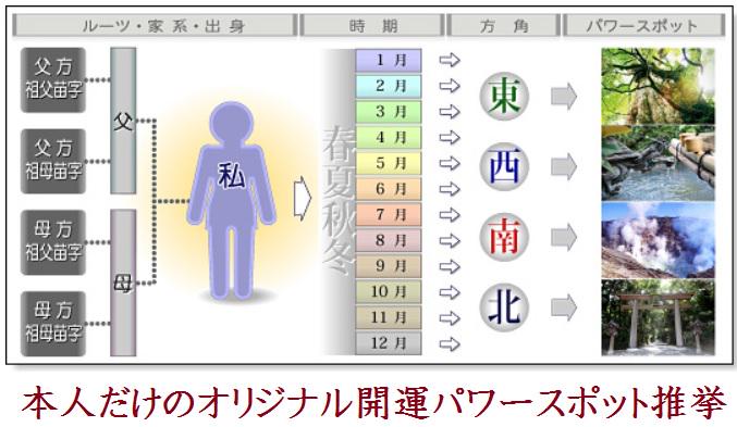 Fukagawa Houryuu 引っ越し開運する吉方位パワースポット 2015年 自分にピッタリ合った自分だけのオリジナルのパワースポットへ聖地巡礼の開運旅行に行くことをお薦めします ブログ更新しました Http T Co Sdp565p3x6 Http T Co Uktm97bwuh Fukagawa Houryuu 引っ越し開運する吉方位パワースポット 2015年 自分にピッタリ合った自分だけのオリジナルのパワースポットへ聖地巡礼の開運旅行に行くことをお薦めします ブログ更新しました Http T Co Sdp565p3x6 Http T Co Uktm97bwuh