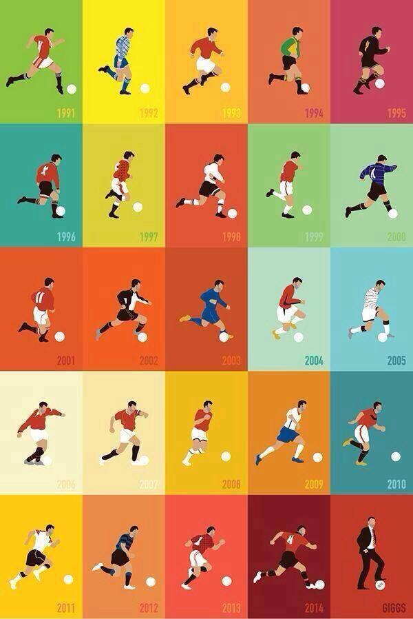 Happy Birthday Ryan Giggs .    