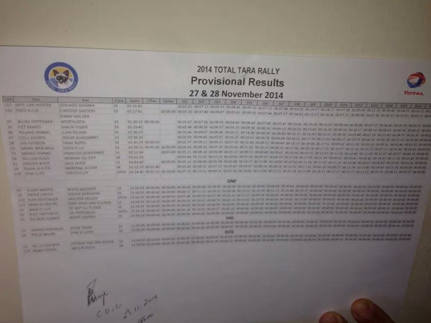 Total Tara Rally - Provisional Results after Day 2