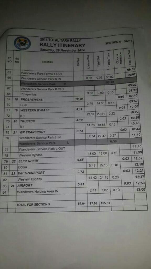 Total Tara Rally Itinerary Saturday