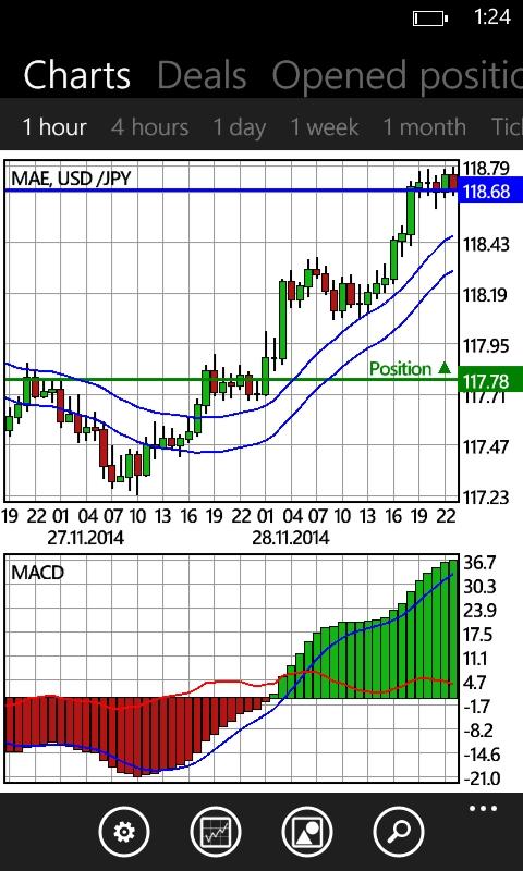 HytechStep's tweet image. +87pips #usdjpy #long #goodtrades #forex @getsomepips #swingtrades #hytechanalysis #strategydevelopement