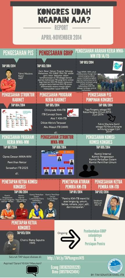 Mau tahu Kongres KM-ITB sudah melakukan apa saja?
Berikut infografis yang dibuat oleh Tim Senator dari KMKL ITB.