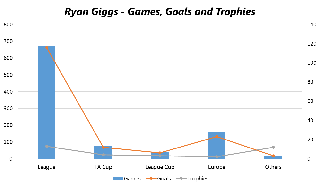 Happy birthday Ryan Giggs !  