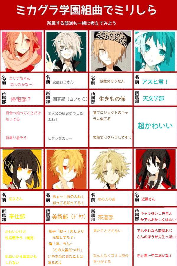 Twitter 上的 宮本じゅに ミカグラ学園組曲でミリしらやらせていただきました ミカグラーさんすみません本当に Http T Co Xrgrg5qmwx Twitter