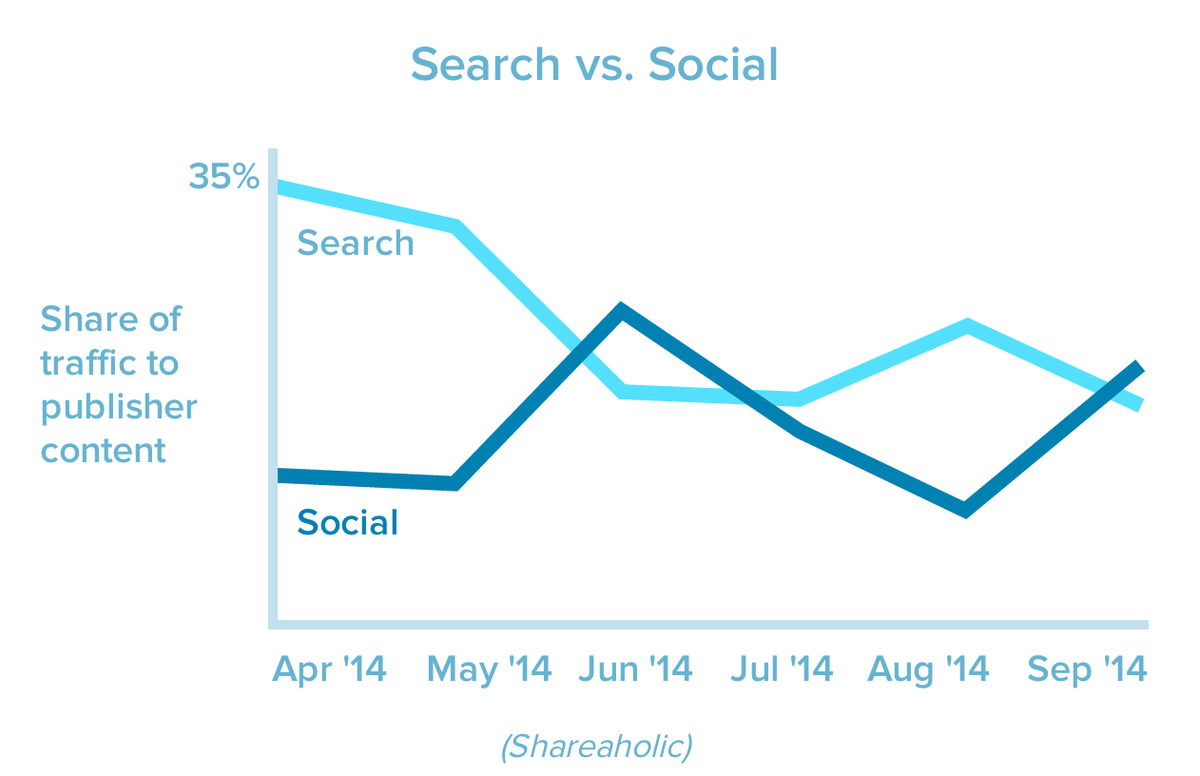 Marie-Laure Biscaye - Com & AI Marketing tweet media