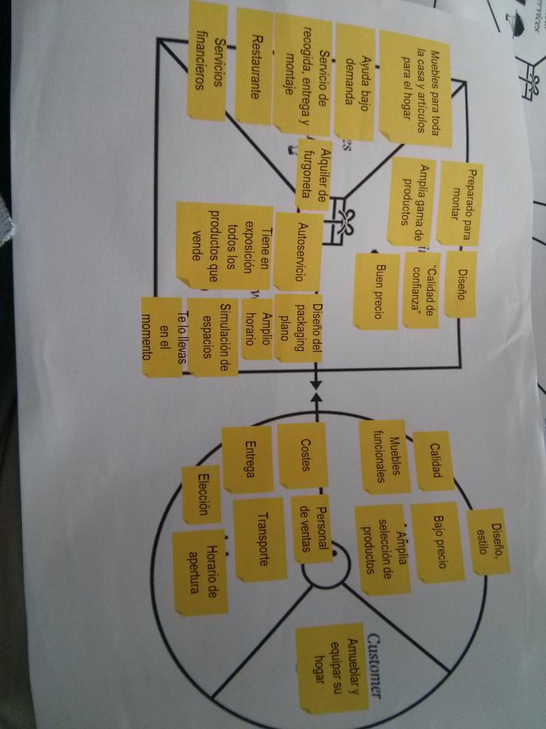 info_promoo's tweet photo. Mapa de empatía de Ikea.

#ThinkBig #StartTb @LasNaves

¿No nos conoces?
http://t.co/f5iDixSEk2 http://t.co/o8kNTCjqlQ
