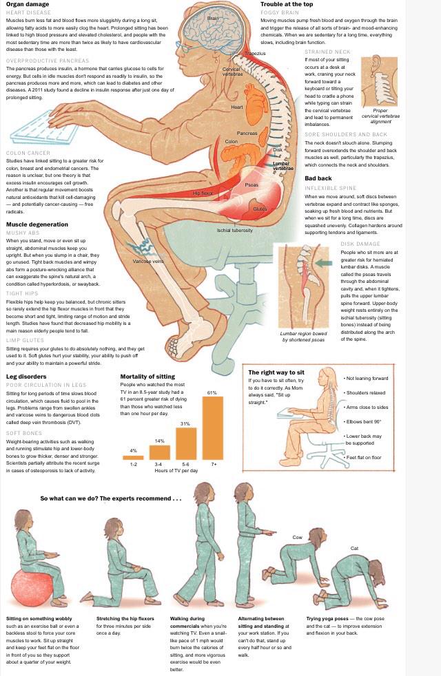 NursingTips101's tweet photo. Beware of #health hazards of sitting when #studying for #finals! Details here: http://t.co/5GdP18hUmI #WashingtonPost http://t.co/2i8kpFiZWw