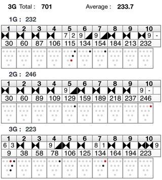 iBowlAlot's tweet photo. 726 and 701 - after 534 and 526 last week I'm glad that slump ended quickly :) #HorribleTiming #bowling_scores http://t.co/eMKAjoYW8i