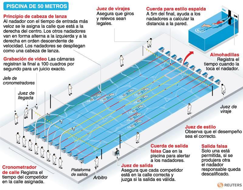 CNAlcobendas's tweet photo. #QuieroParaAlcobendas una #piscinaDe50 http://t.co/fJhvKP8q61