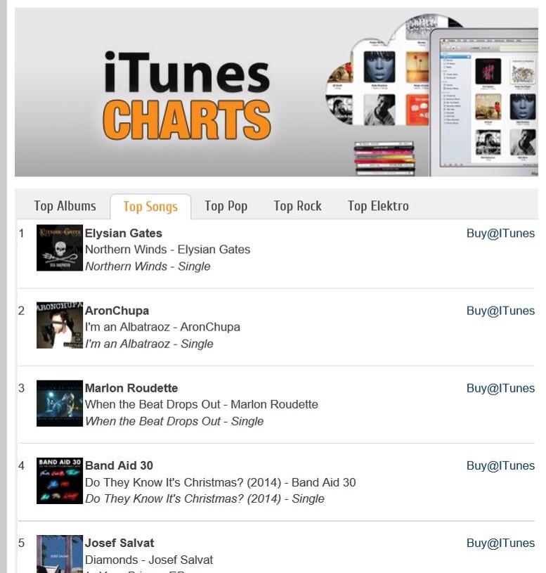 Top Charts Itunes 2014