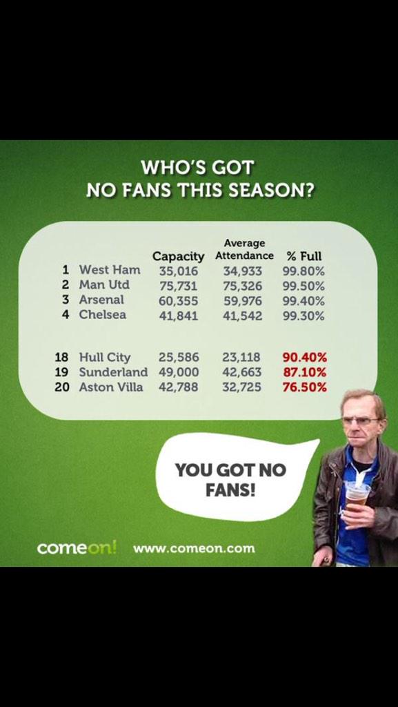 WHUFC_News's tweet photo. #BestFans http://t.co/mnesHIuZcb