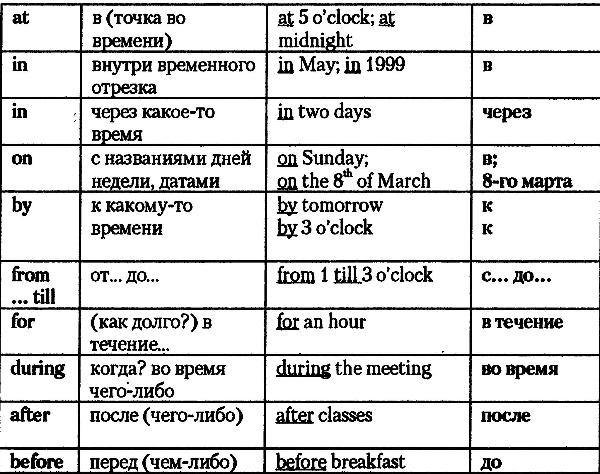 Предлоги и частицы в английском языке