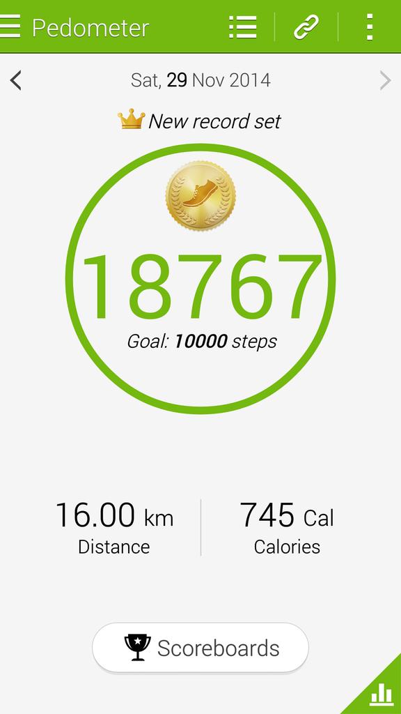 OulaAlHosni's tweet image. Happy with today's record ✋ #NOVEMBER29 #ColorRunUAE