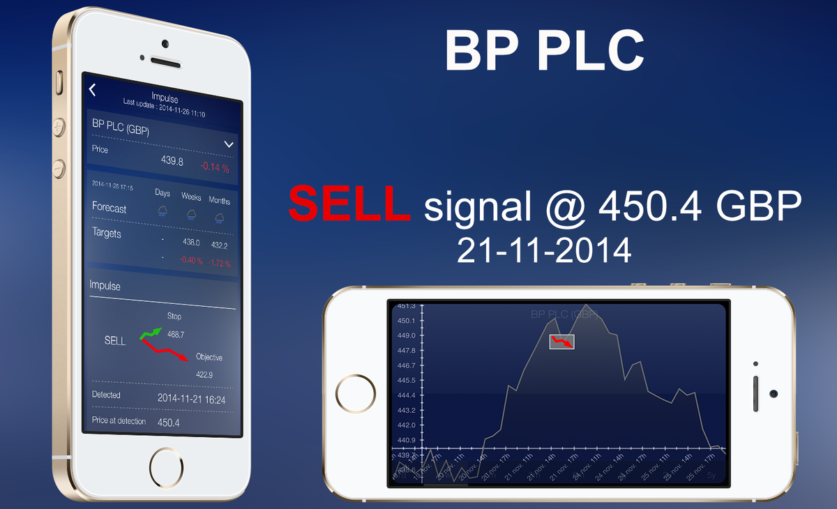MarketImpulses's tweet photo. Feels like the last #trading week of BP and other #oil companies wasn't goood. -6% achieved by our trading signal http://t.co/cex3g3VrAS
