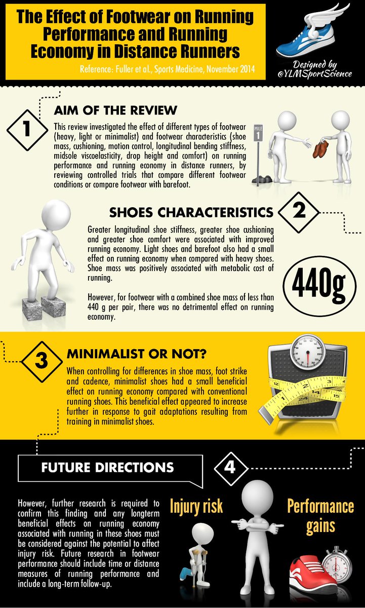 YLMSportScience tweet media