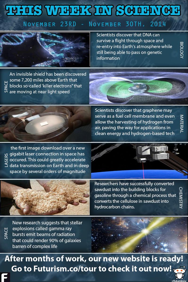 This Week in #Science: Evidence DNA Can Survive in Space, Gigabit Laser Connections, and More!