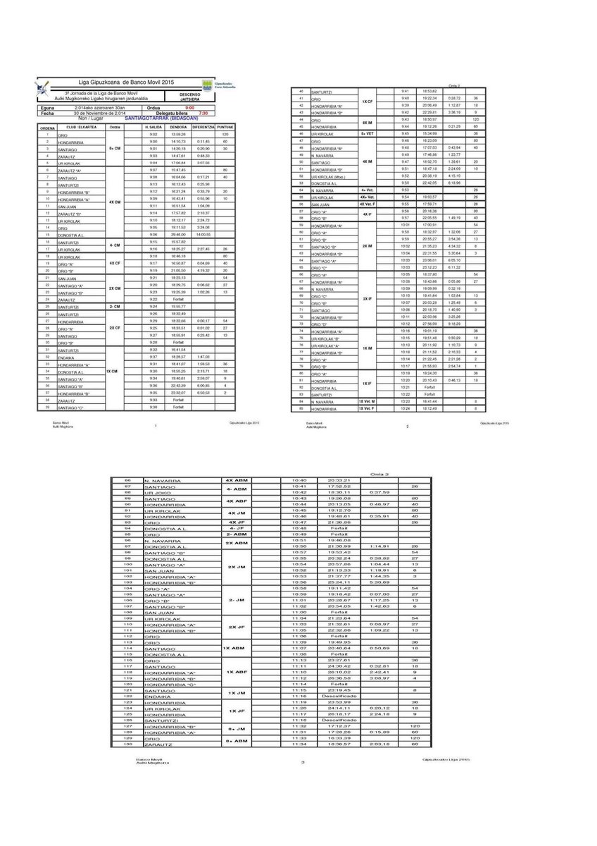 Igandea, 2014-11-30 Irun-Santiagotarrak
Gipuzkoako Aulki Mugikorreko Liga
Emaitzak