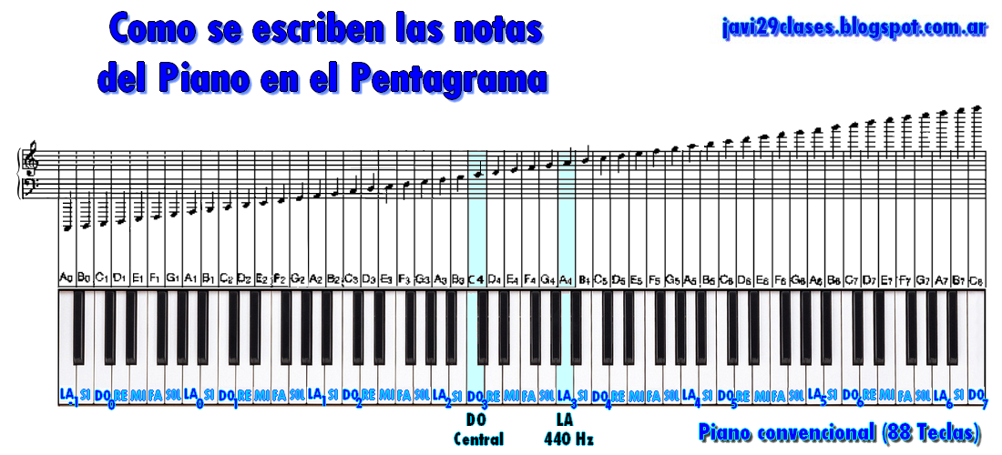 Aprender Piano (@AprenderPiano) / Twitter