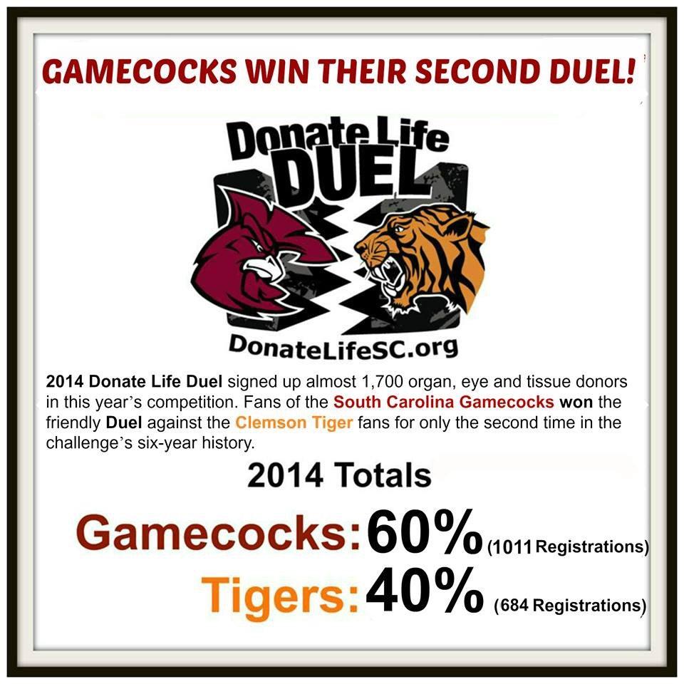 trewfriendsUSC's tweet photo. Thank you to all who participated and helped us #BeatClemson ! We may not have won the game, but we made a difference http://t.co/R7O0sGqbsv