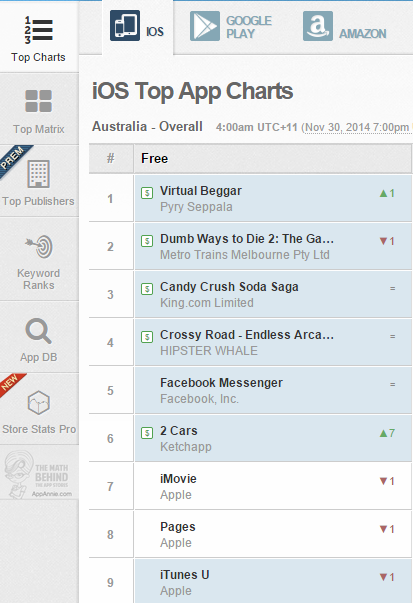 aVirtualBeggar's tweet photo. #1 in Australia! http://t.co/lBHvOKUnIH