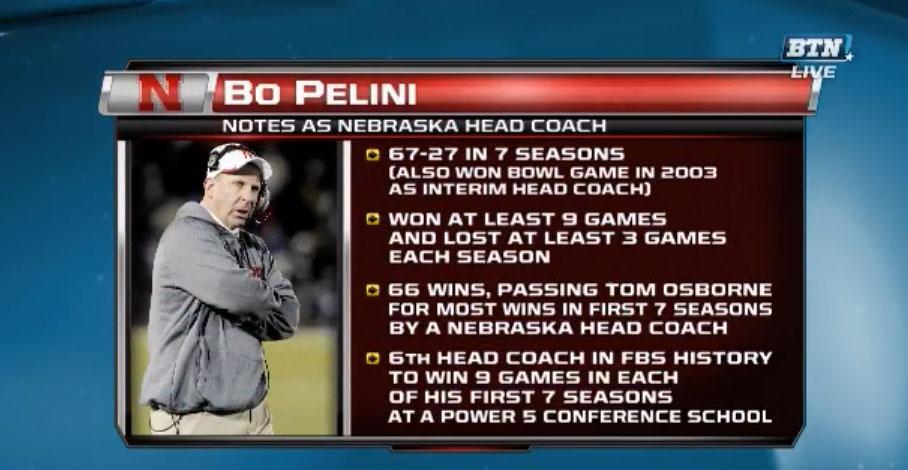 BigTenNetwork's tweet photo. #Huskers Bo Pelini graphic. Best of luck to you, Coach! http://t.co/BWuAJcuTup