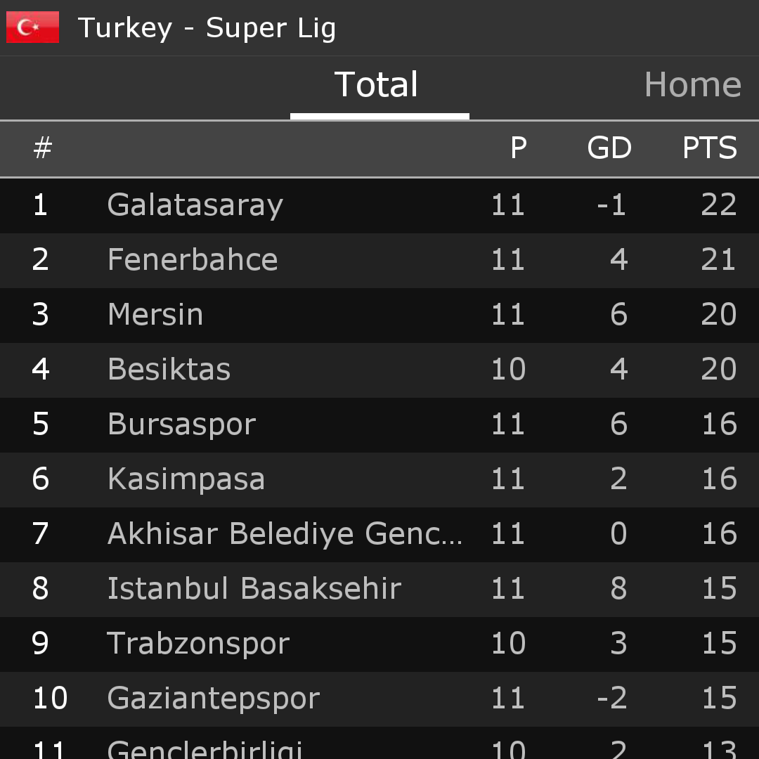 Turkish Süper Lig - Page 3 B3uSrQSCIAAGfMl
