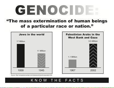 Daniel_Brenner's tweet photo. #KnowTheFacts Tendencious misuse of term #Genocide for the purpose of #Propaganda. There is NO #PalestinianGenocide http://t.co/BEQZCAfJiV