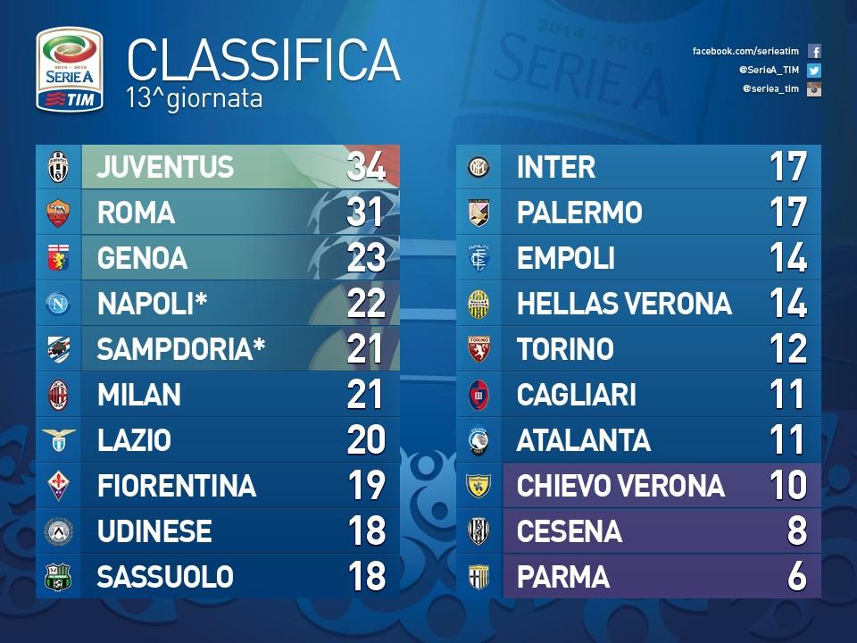 Sampdoria Napoli streaming gratis dopo diretta Juve-Torino Roma-Inter streaming 4 B3vdL8nIIAEhMK9