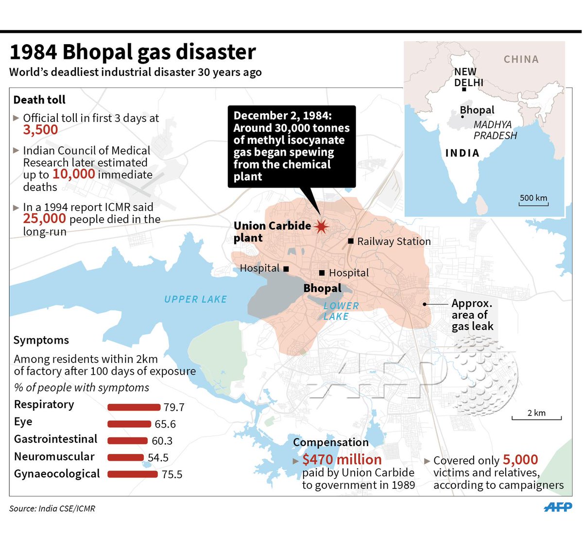 infographic Dec 2 Will Be The 30th Anniversary Of The Bhopal Disaster infographic-dec-2-will-be-the-30th-anniversary-of-the-bhopal-disaster