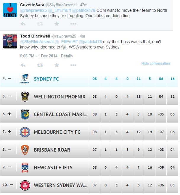 SaraIsSkyBlue's tweet photo. WSW invented Sydney? #ThingsTheRBBInvented @RBBInventions http://t.co/yKB3a4Esvo