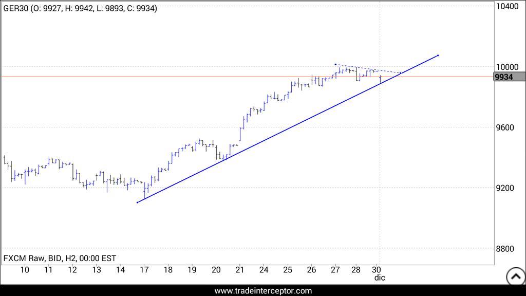 FDAX y FSTOXX  ...prueba de grafico B3wVwFDIEAAC3x7