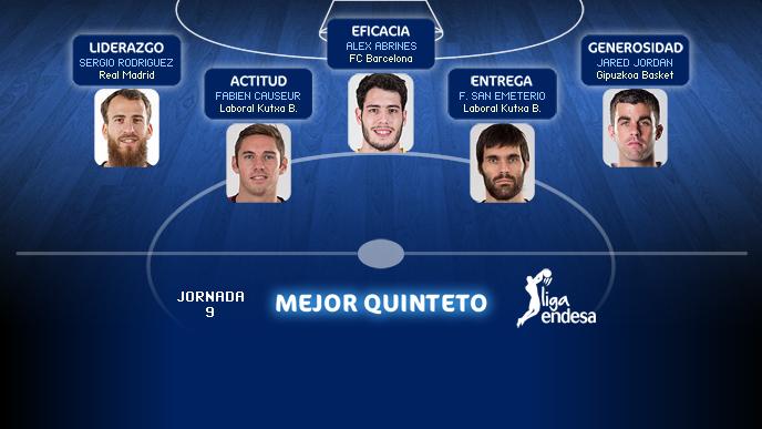 Liga Endesa tweet media