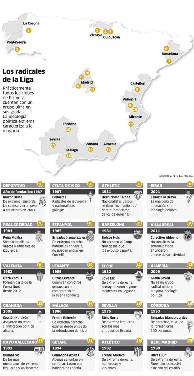 marca's tweet photo. ¿Qué harías con los grupos Ultras? Te leemos con el hashtag #ElPaseExtra http://t.co/hbpO31zvqa http://t.co/4jLZwA8667