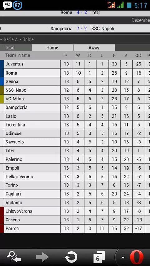 Forza Milan.. Ale.. Alee !!.