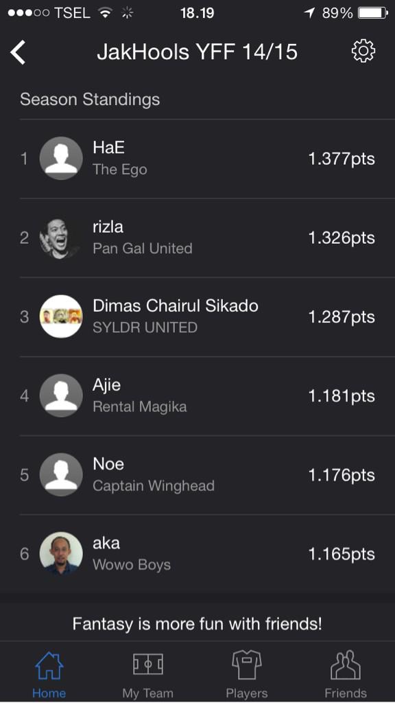 Wah jadi posisi 4 nih.. Mekal masih serius kan?? 😜 <a href="/Aka_Zakaria/">Aka Zakaria</a> @BITofHaekal <a href="/qirulSIKADO/">DCS</a> @rizlaherdaru