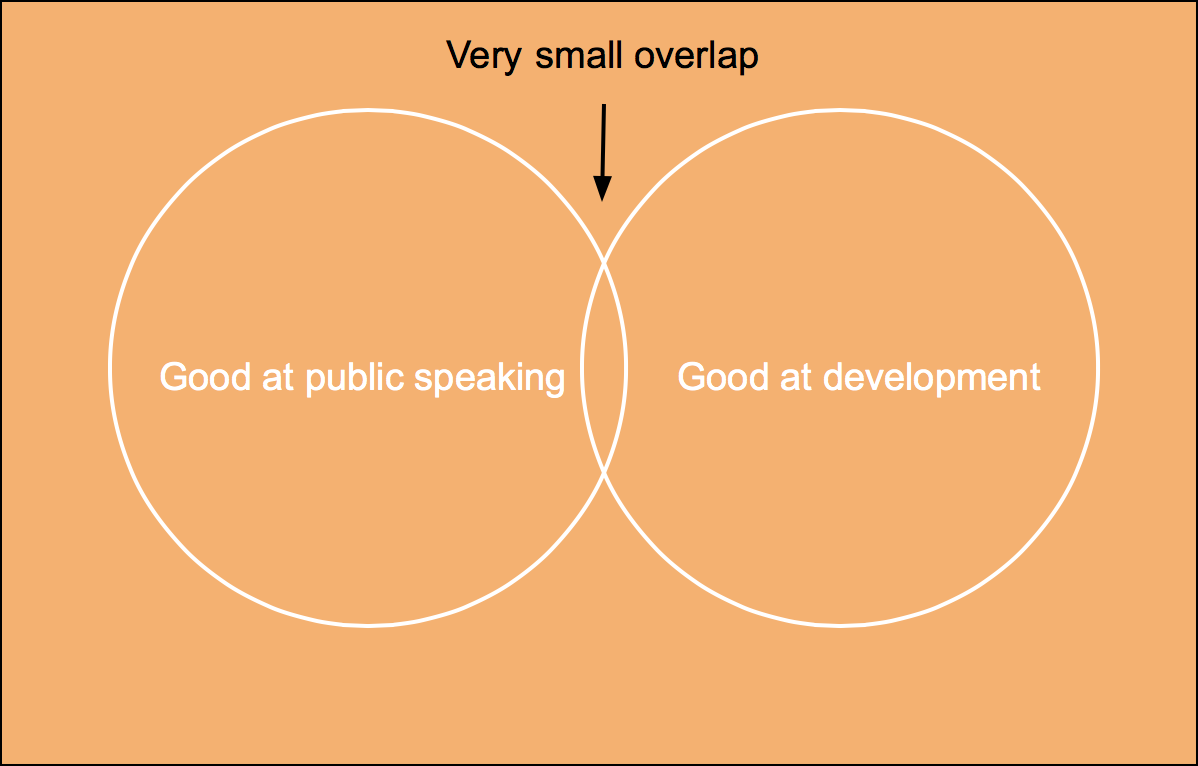 iamdevloper's tweet photo. Indeed http://t.co/FWvpwfVi4t