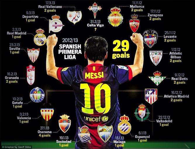 9K7aled's tweet photo. - #Messi , #Ronaldio
ميسي ؛ سجل في 21 مُباراة متتالية ..
رونالدو ؛ سجل في 11 مباراة متتالية ..
فـرق ؛ 👌! http://t.co/gJhsAdlKbu