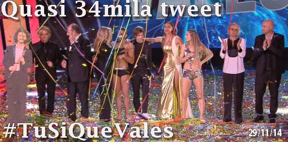 #tusiquevales: quasi 34mila tweet per la finale. Ecco tutti i dati social: bit.ly/1rNc6rX <a href="/tusiquevales_it/">Tú sí que vales</a>