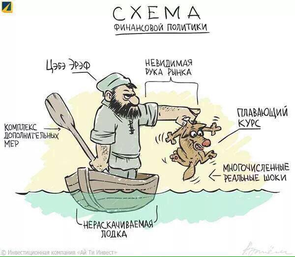 Политика ЦБ в одной картинке