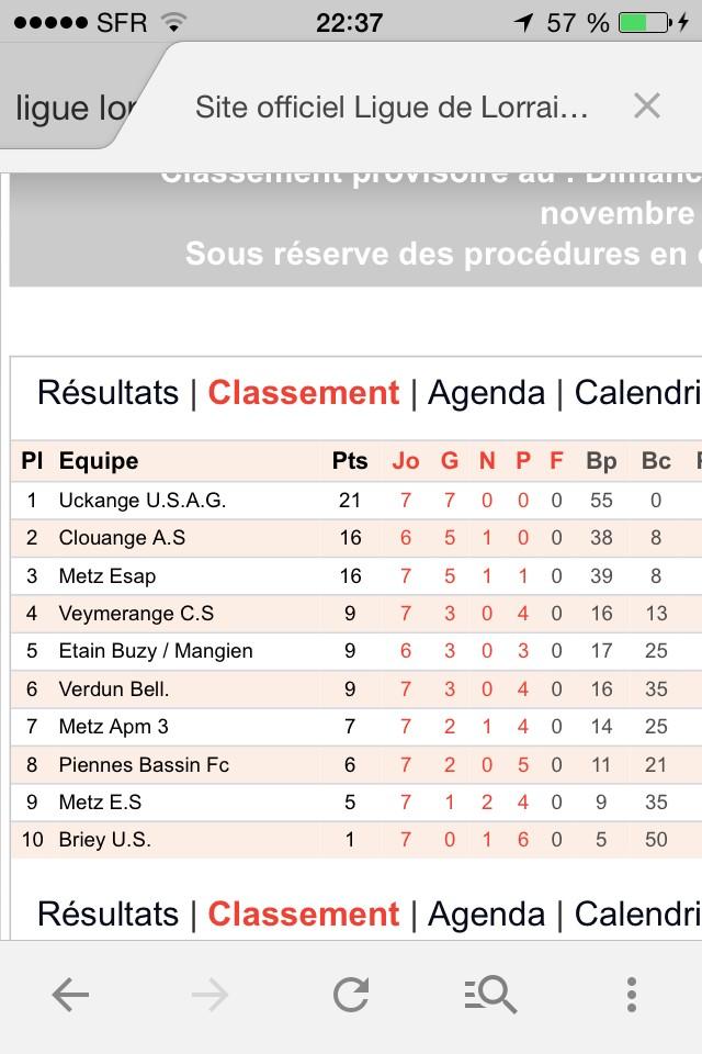 ikan57's tweet photo. Invaincu pas de but encaisser on est au dessus ❤️❤️👌55but marquer ❤️ http://t.co/vdAgfbLrB4