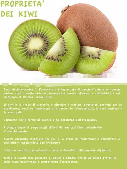 MedeotMarco's tweet photo. Sapevi che i kiwi hai queste proprietà? http://t.co/ThAAquCFOa