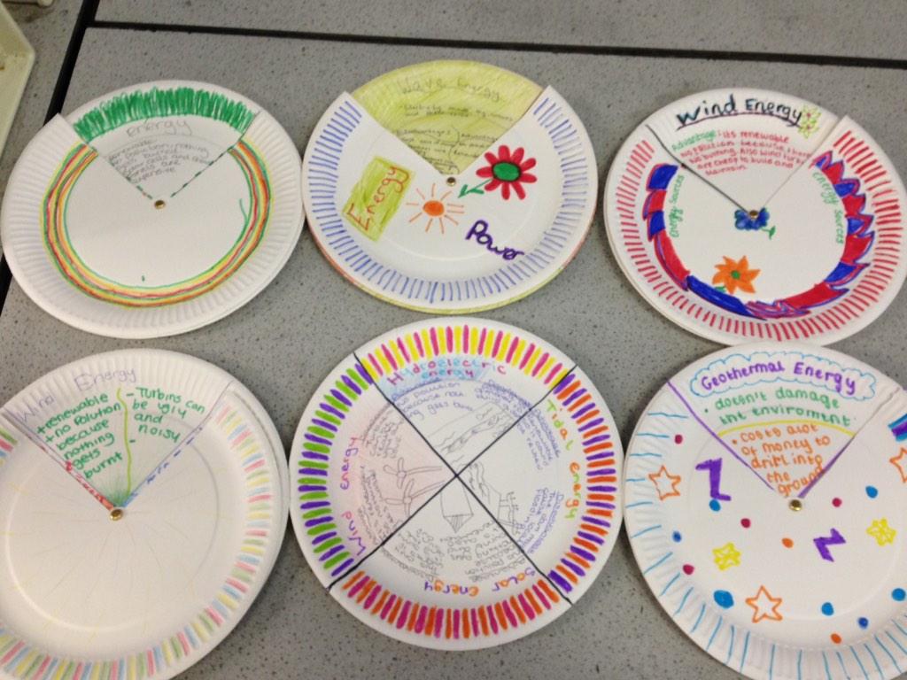 Resource The ‘insert topic’ Spinner Mrs Humanities