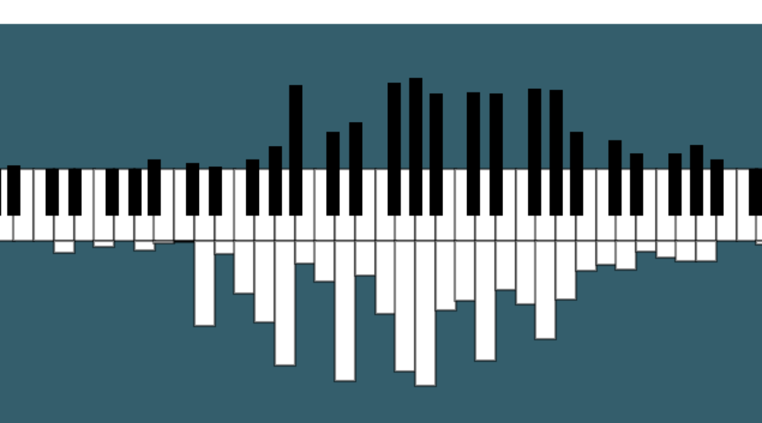 Instrumental Song Charts 2014