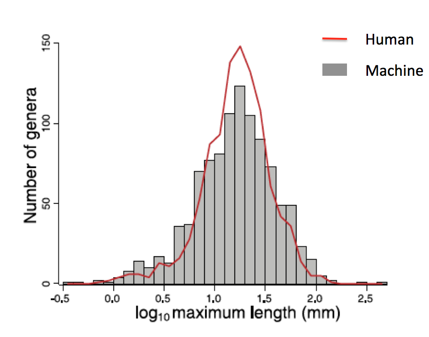 EricTopol's tweet photo. Who you gonna call to index science: computer or human? http://t.co/FziH8vrG5k @PLOS http://t.co/yr98t3cnET