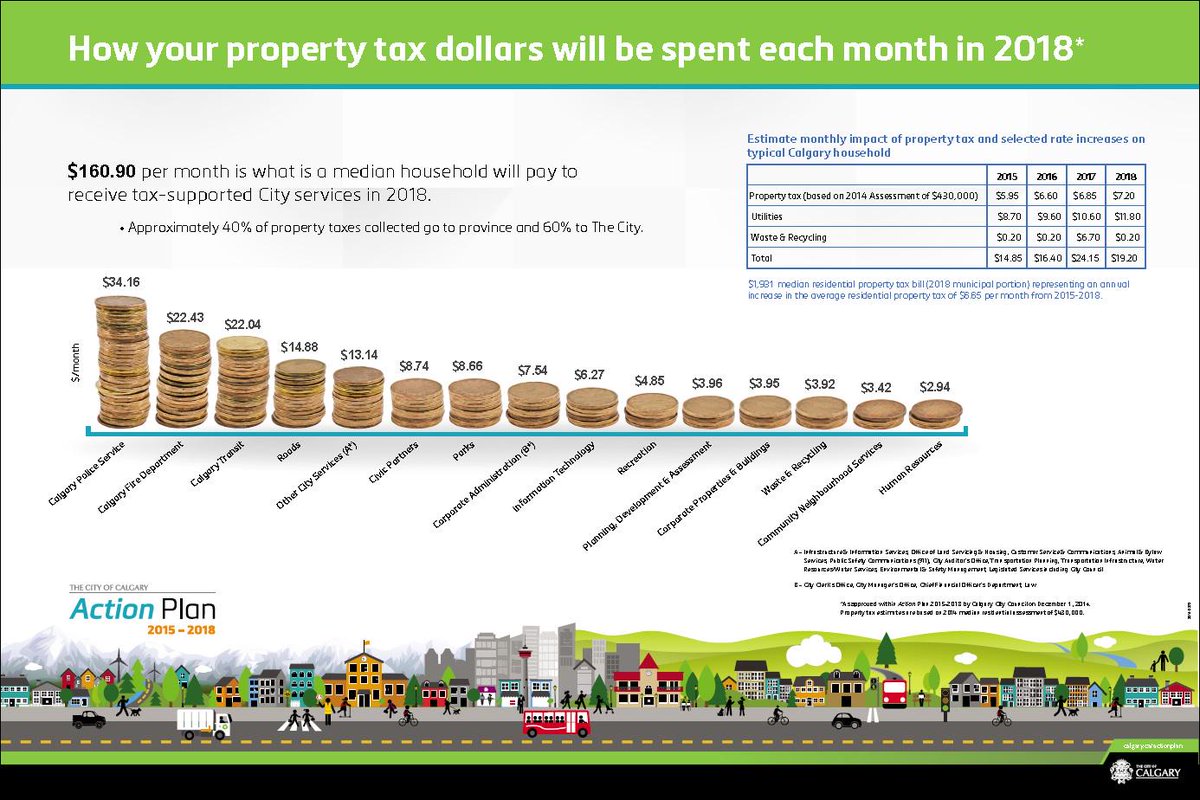 cityofcalgary's tweet photo. #yyccc finished Action Plan deliberations. 4-year plan approved, details at http://t.co/eTiWTD8duC. #yycactionplan http://t.co/qA1qH2n0BX