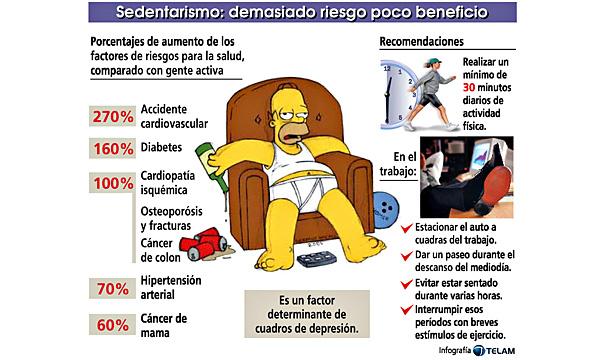 ¿Por qué evitar en sedentarismo? #Muévete